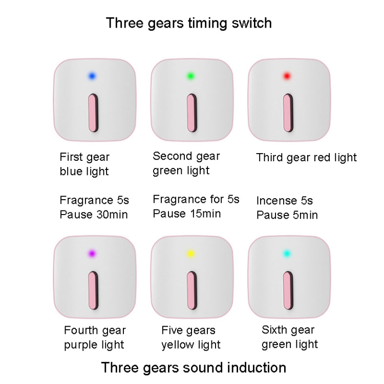 FLYHSO XF4.0 Aromatherapy Machine Intelligent Sound Control Automatic Timing Incense Sprayer(Blue) by FLYHSO