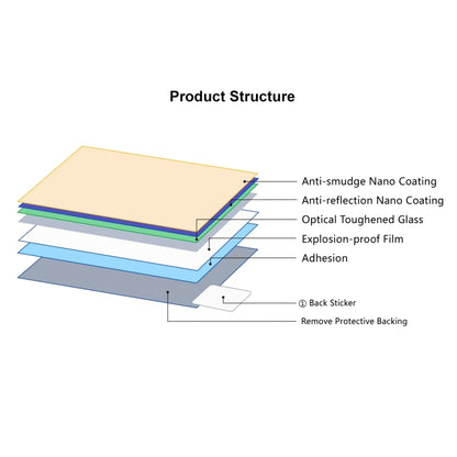 PULUZ 2.5D 9H Tempered Glass Film for Canon PowerShot G7 X Mark III / M200 / 850D by PULUZ